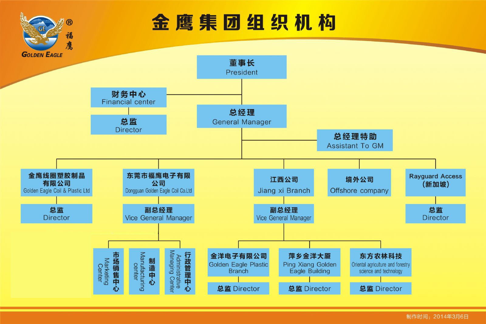 金鷹集團組織機構(gòu)圖